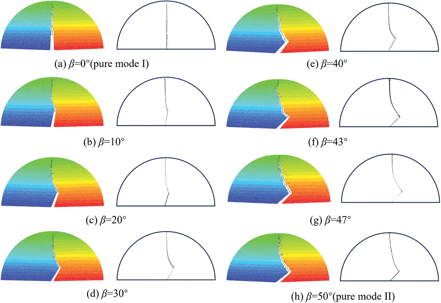 CMES | Free Full-Text | Particle Discontinuous Deformation Analysis of ...