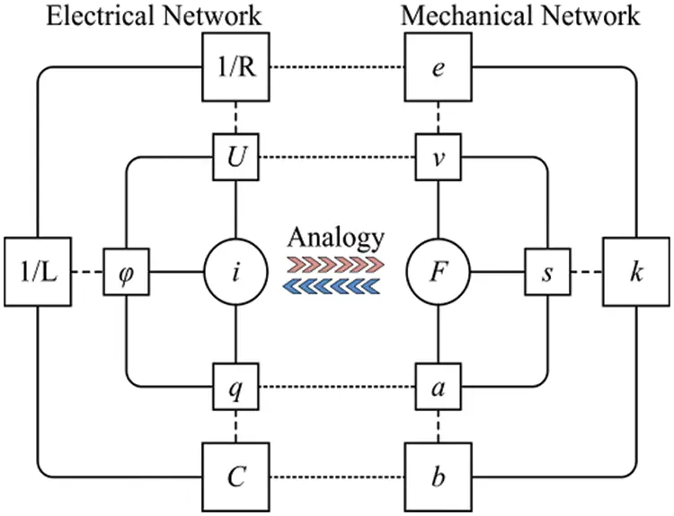 CMES | Free Full-Text | A Review of the Tuned Mass Damper Inerter (TMDI ...