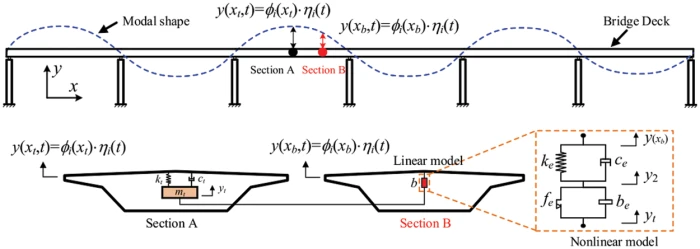 CMES | Free Full-Text | A Review of the Tuned Mass Damper CMES | Free Full-Text | A Review of the Tuned Mass Damper