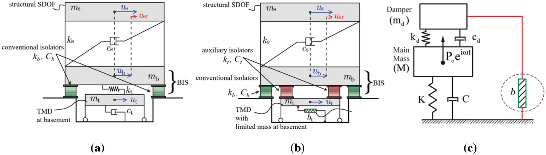 CMES | Free Full-Text | A Review of the Tuned Mass Damper Inerter (TMDI ...