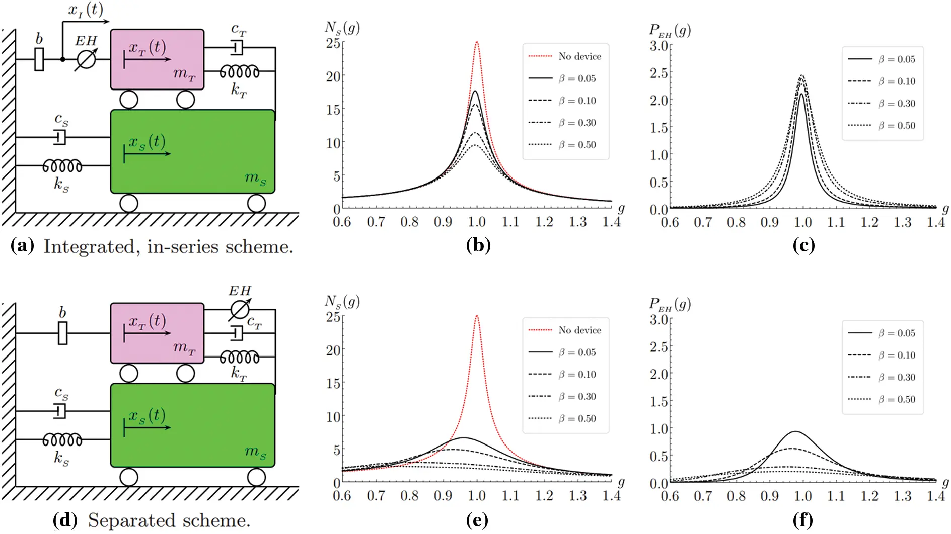 CMES | Free Full-Text | A Review of the Tuned Mass Damper Inerter (TMDI ...