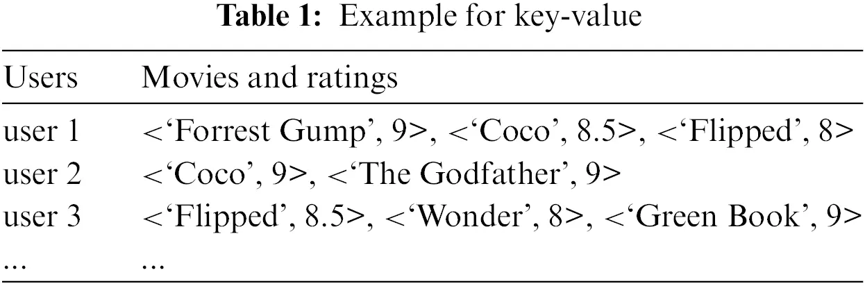 CMES | Free Full-Text | KSKV: Key-Strategy for Key-Value Data ...