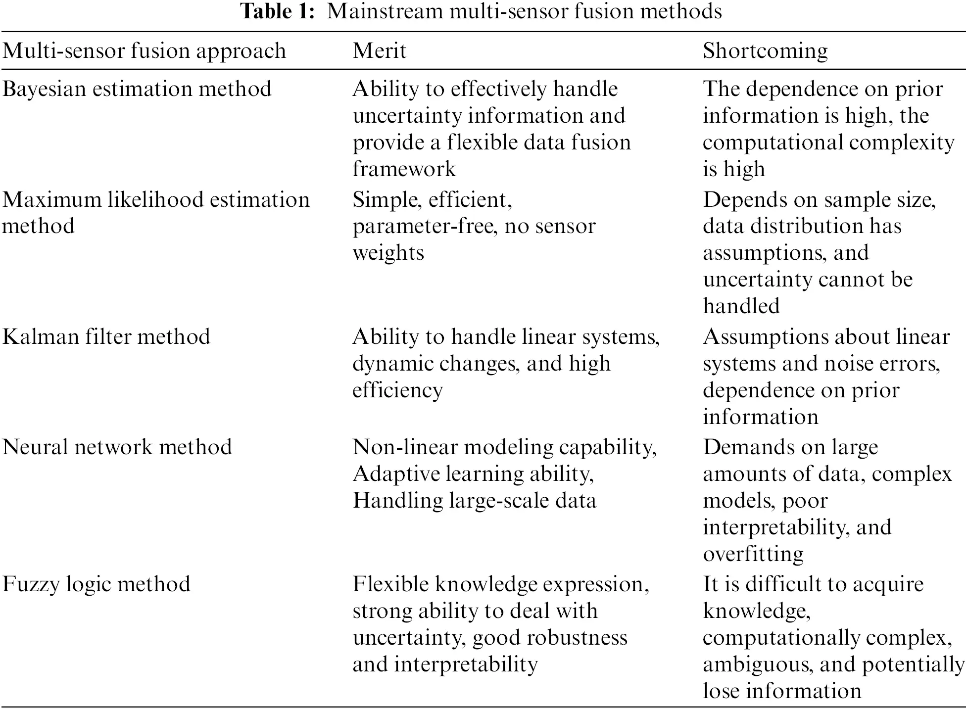 CMES | Free Full-Text | Research on Optimal Preload Method of ...