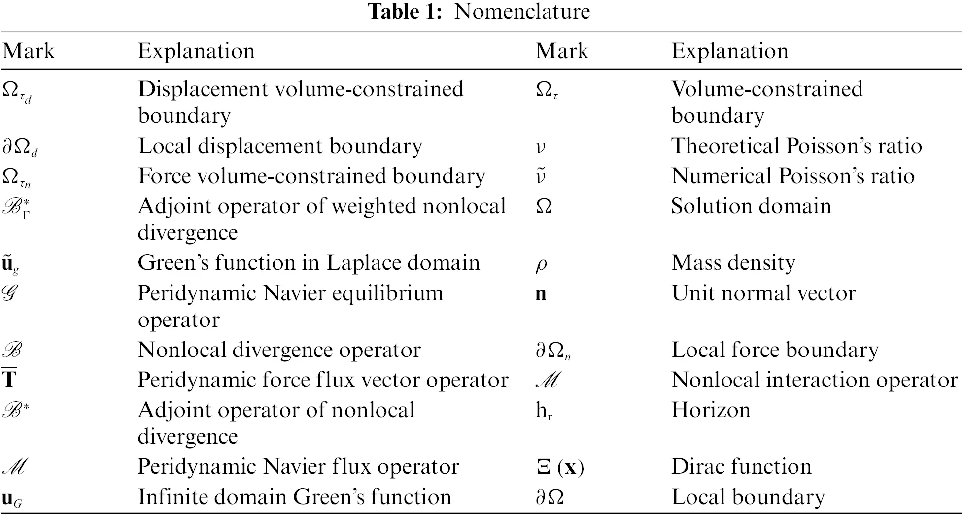 CMES | Free Full-Text | The Boundary Element Method for Ordinary State ...