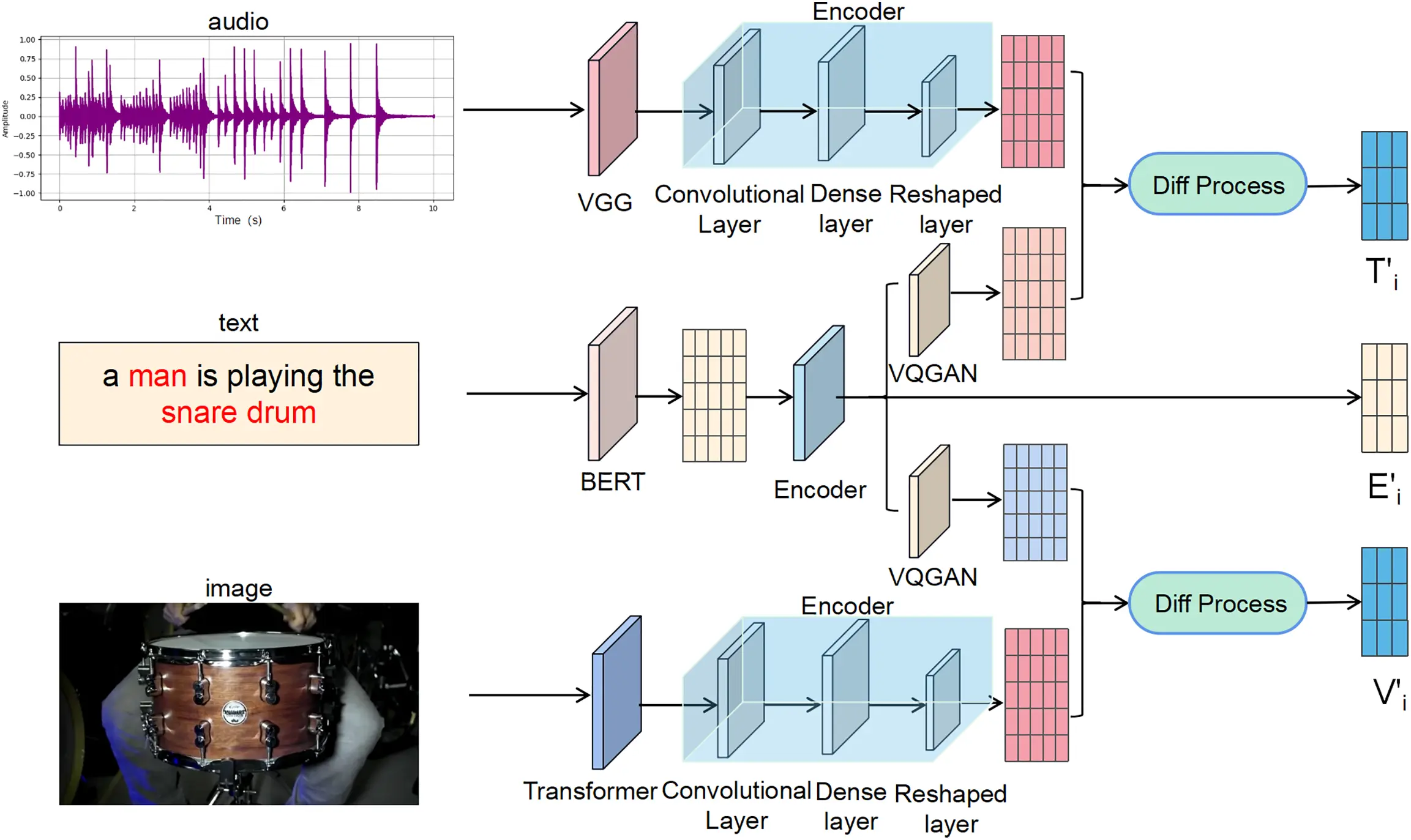 CMES | Free Full-Text | Generative Multi-Modal Mutual Enhancement Video ...