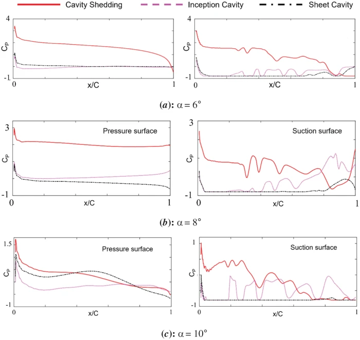 CMES | Free Full-Text | Numerical Investigation of the Angle