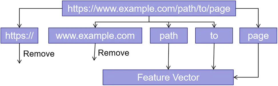 CMES | Free Full-Text | A Web Application Fingerprint Recognition ...