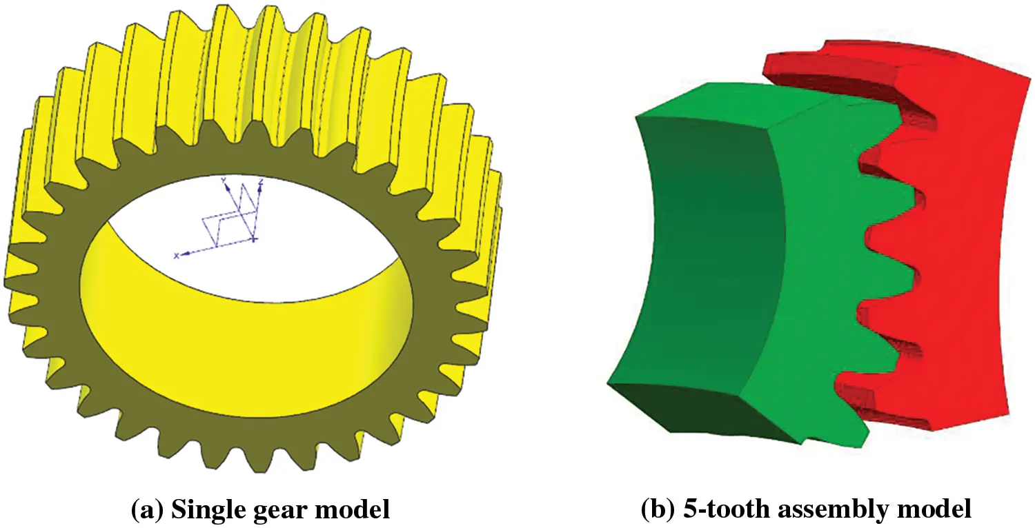 Single Rotation Gear Model CMES | Free Full-Text | Contact Stress Reliability Analysis Model for ...