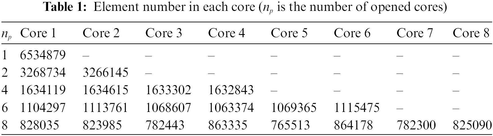 Openprocessing Metapthical Numbers CMES | Free Full-Text | MPI/OpenMP-Based Parallel Solver for Imprint ...