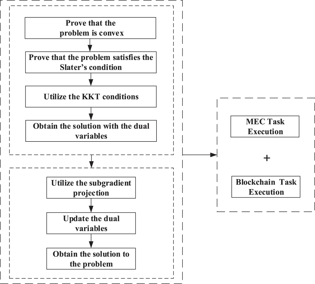 CMES | Free Full-Text | Computing Resource Allocation for Blockchain ...