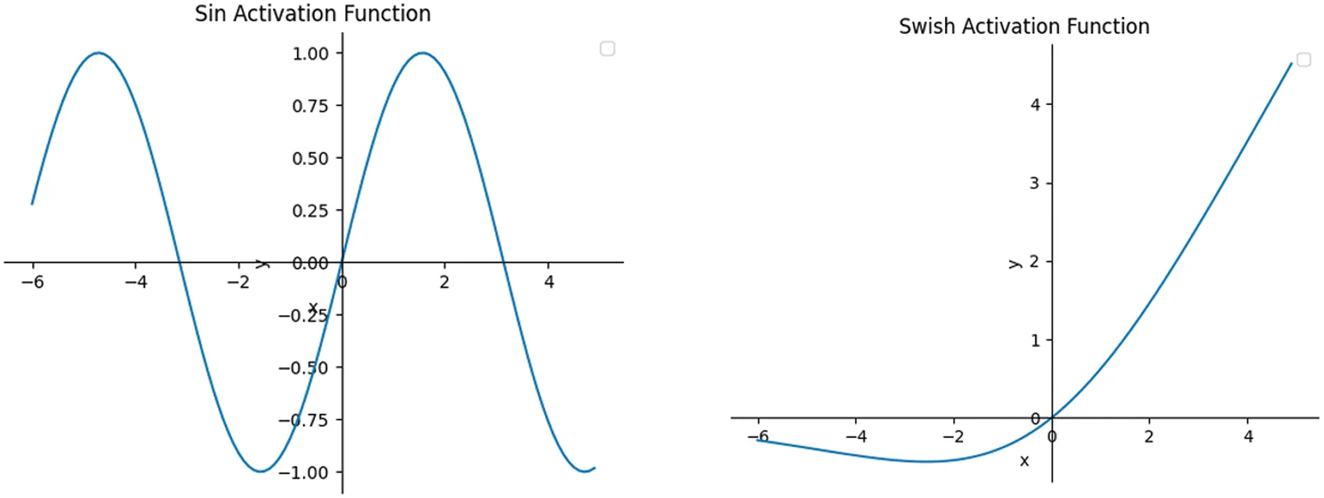 CMES | Free Full-Text | Uncertainty-Aware Physical Simulation of Neural ...