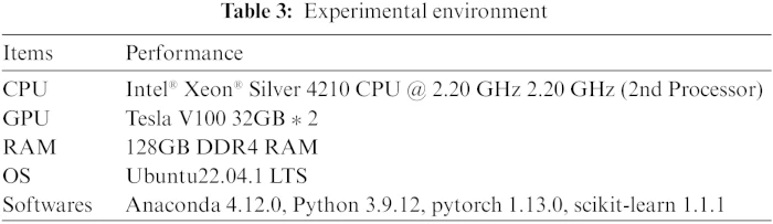 CMES | Free Full-Text | NFHP-RN: A Method of Few-Shot Network ...