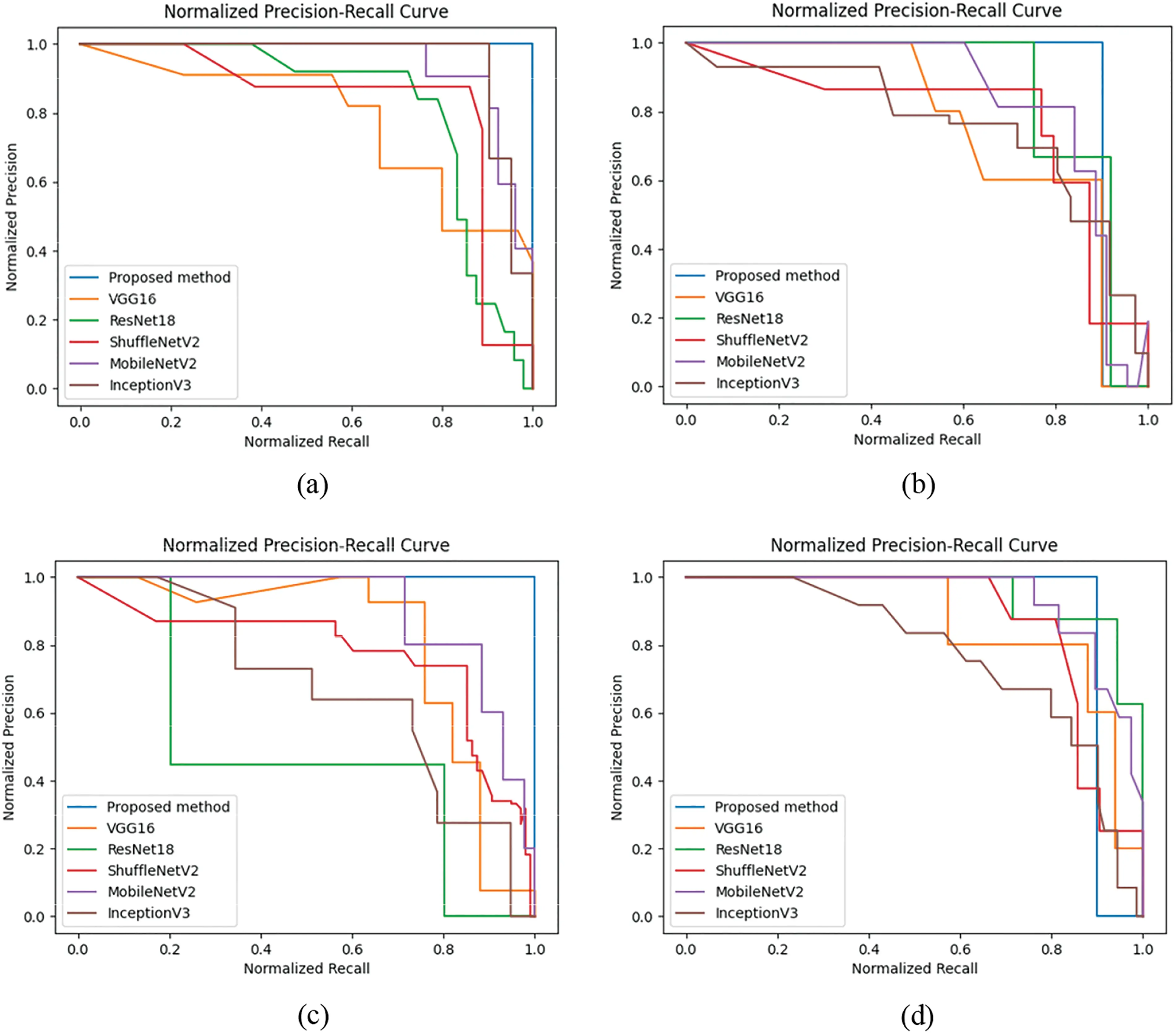 CMES | Free Full-Text | A Hand Features Based Fusion Recognition ...