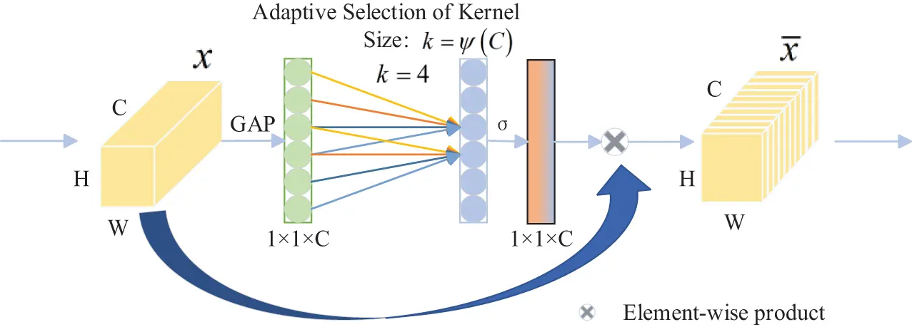 CMES | Free Full-Text | A Hand Features Based Fusion Recognition ...