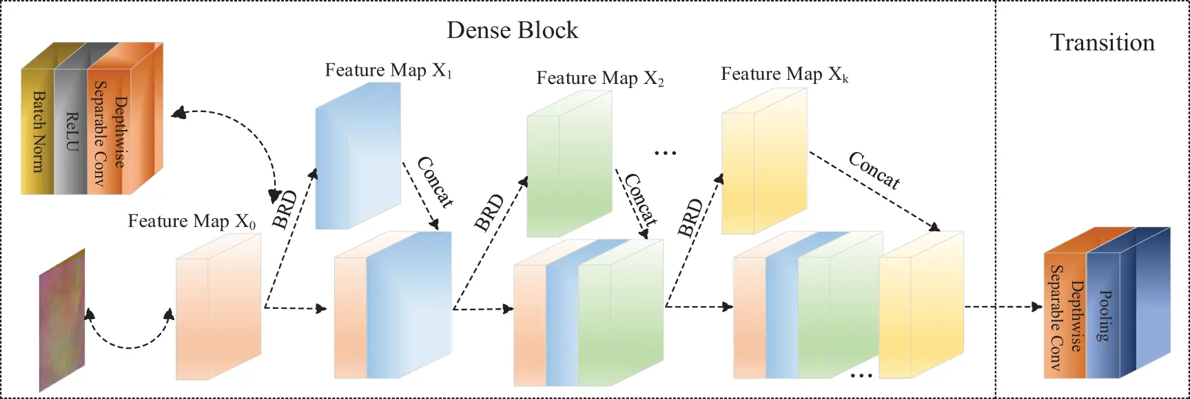 CMES | Free Full-Text | A Hand Features Based Fusion Recognition ...