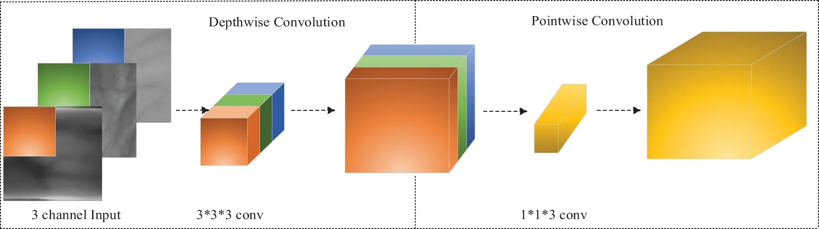 CMES | Free Full-Text | A Hand Features Based Fusion Recognition ...