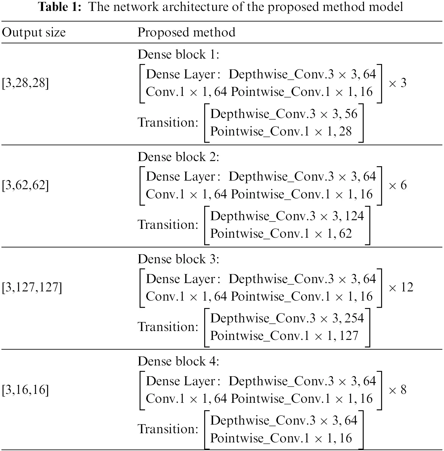 CMES | Free Full-Text | A Hand Features Based Fusion Recognition ...