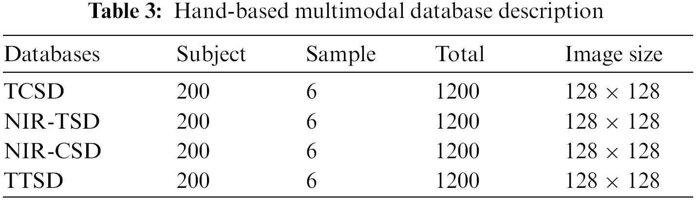 CMES | Free Full-Text | A Hand Features Based Fusion Recognition ...
