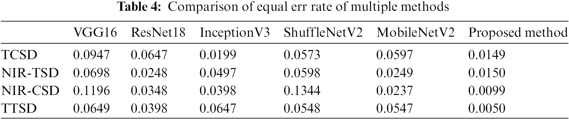 CMES | Free Full-Text | A Hand Features Based Fusion Recognition ...