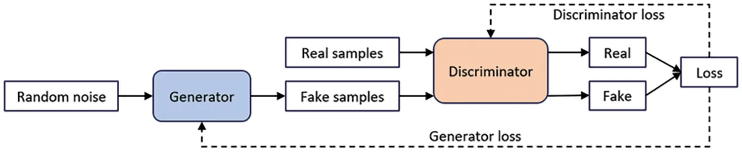 CMES | Free Full-Text | A Review of Hybrid Cyber Threats Modelling and ...