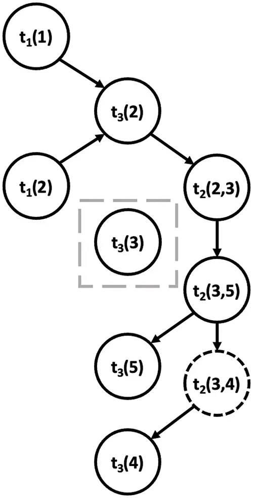 CMES | Free Full-Text | A Review of Hybrid Cyber Threats Modelling and ...