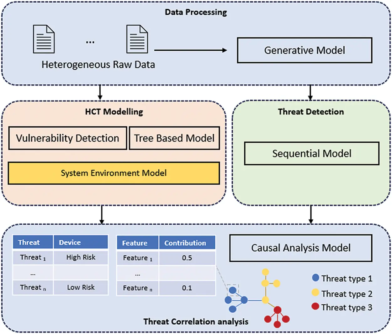 CMES | Free Full-Text | A Review of Hybrid Cyber Threats Modelling and ...