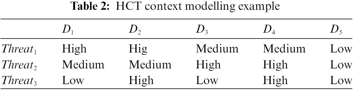 CMES | Free Full-Text | A Review of Hybrid Cyber Threats Modelling and ...