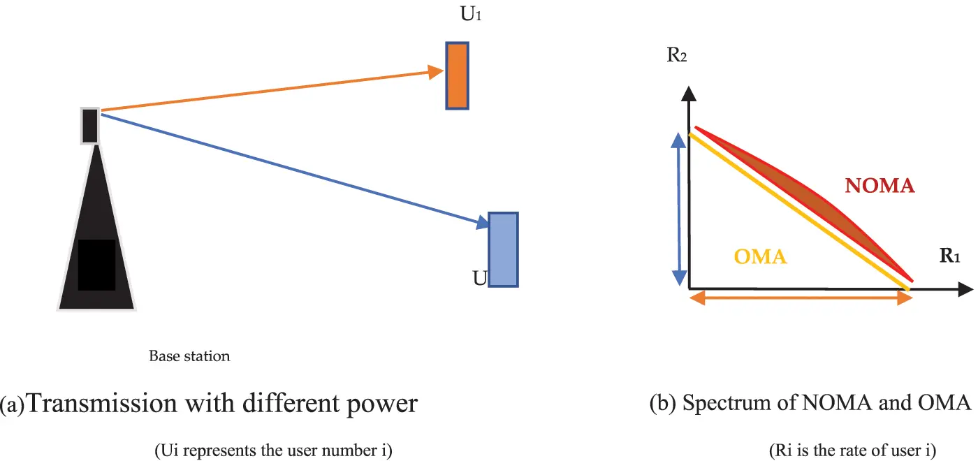 CMES | Free Full-Text | Improving Channel Estimation in a NOMA ...