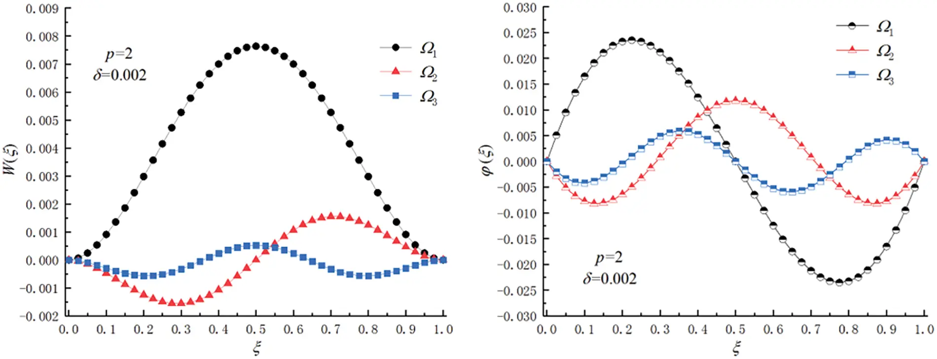 CMES | Free Full-Text | Dynamic Characteristics of Functionally Graded ...