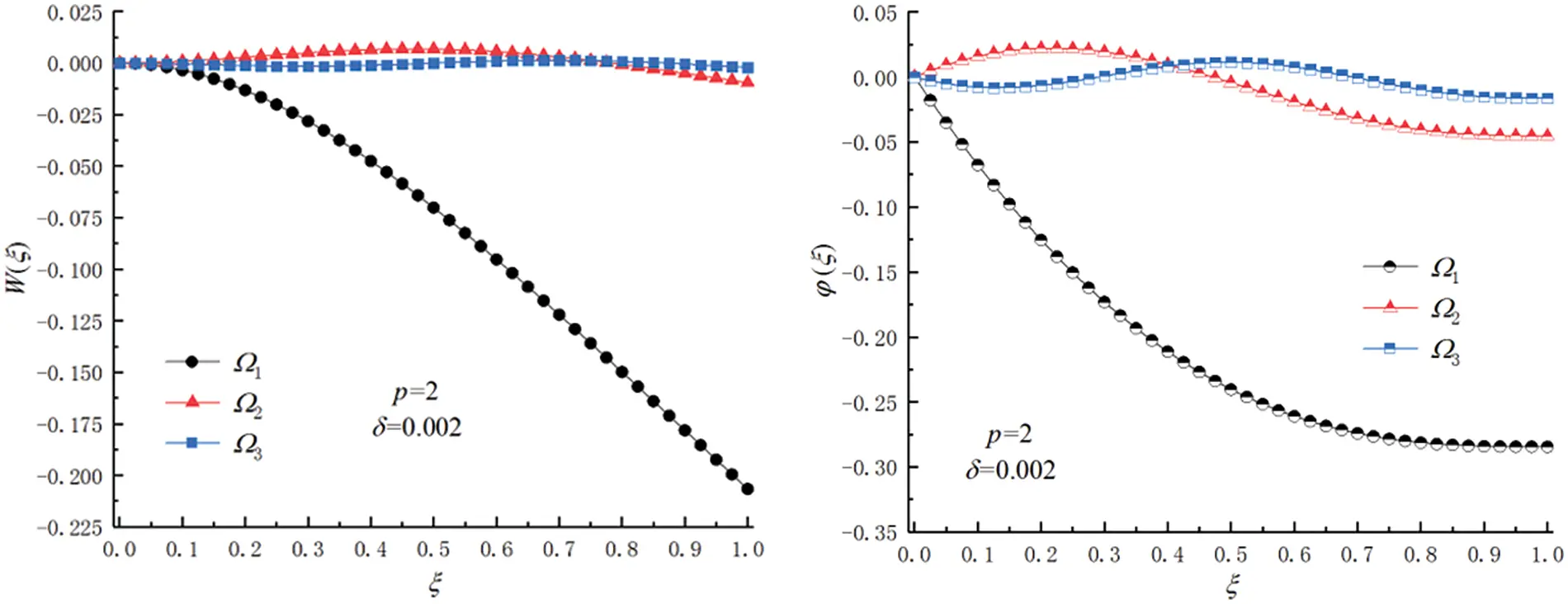 CMES | Free Full-Text | Dynamic Characteristics of Functionally Graded ...