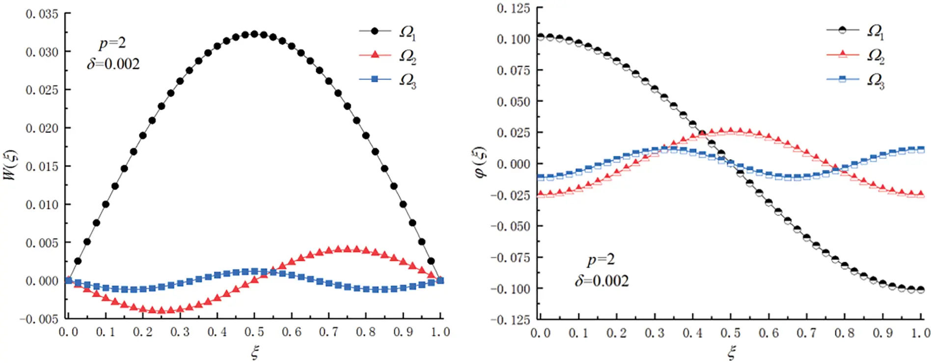 CMES | Free Full-Text | Dynamic Characteristics of Functionally Graded ...