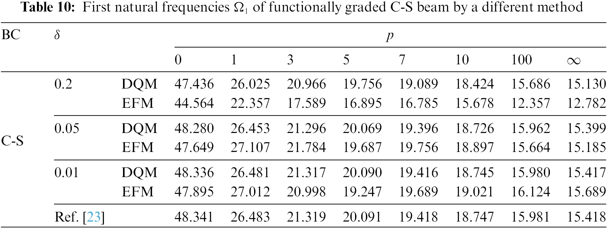 CMES | Free Full-Text | Dynamic Characteristics of Functionally Graded ...