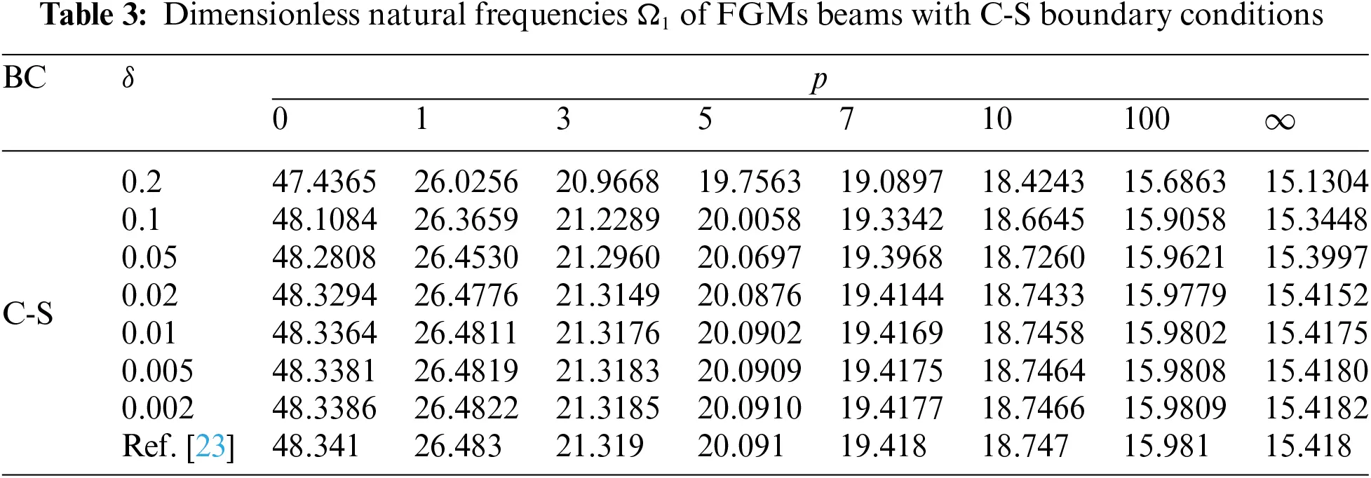 CMES | Free Full-Text | Dynamic Characteristics of Functionally Graded ...