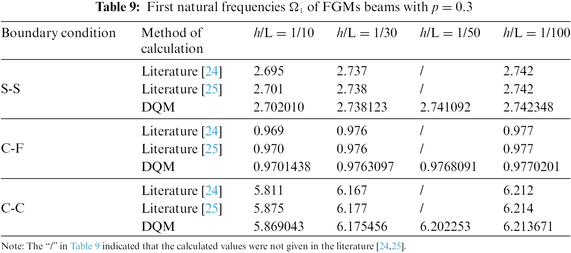 CMES | Free Full-Text | Dynamic Characteristics of Functionally Graded ...