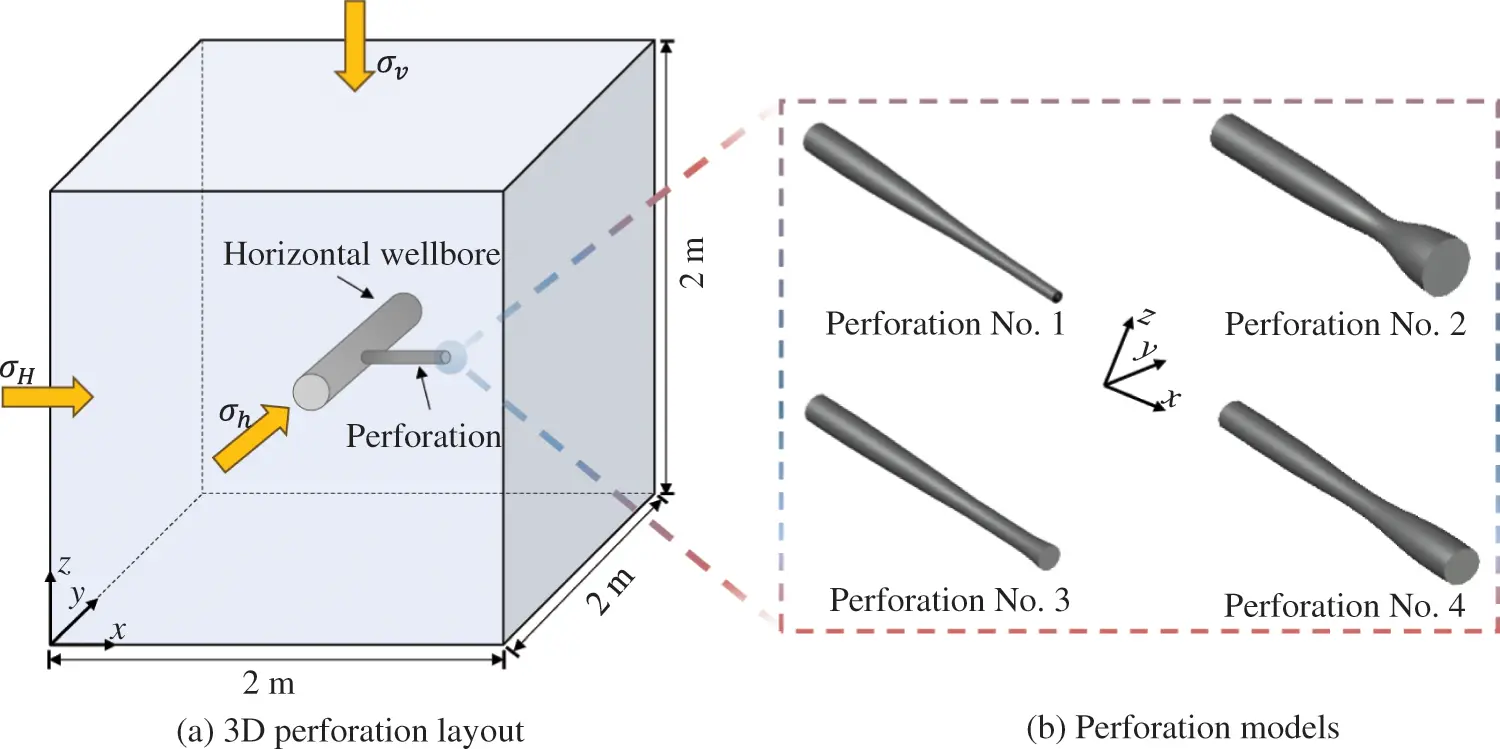 CMES | Free Full-Text | Numerical Analysis of Perforation during ...