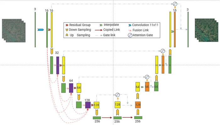 CMES | Free Full-Text | Advancements in Remote Sensing Image