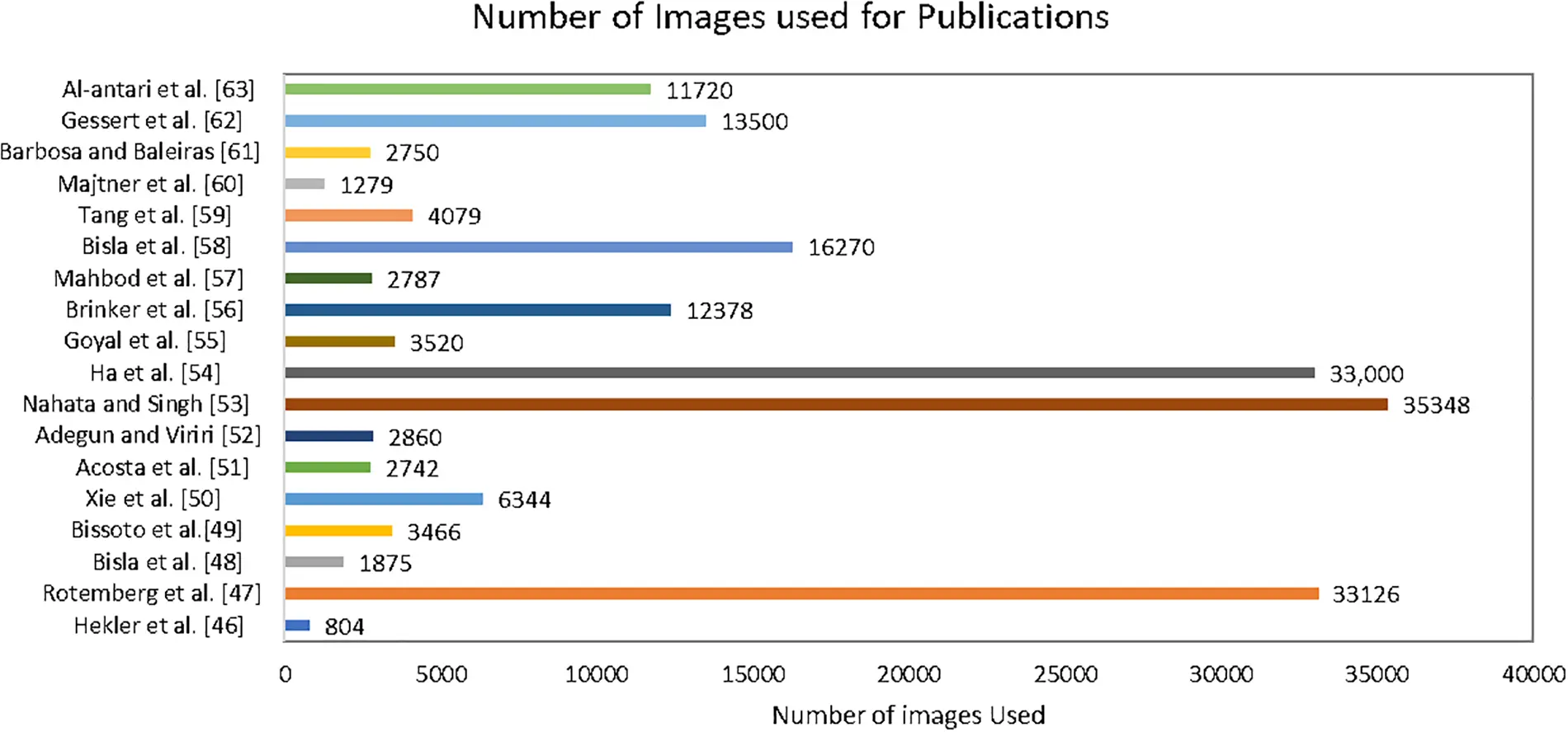 images