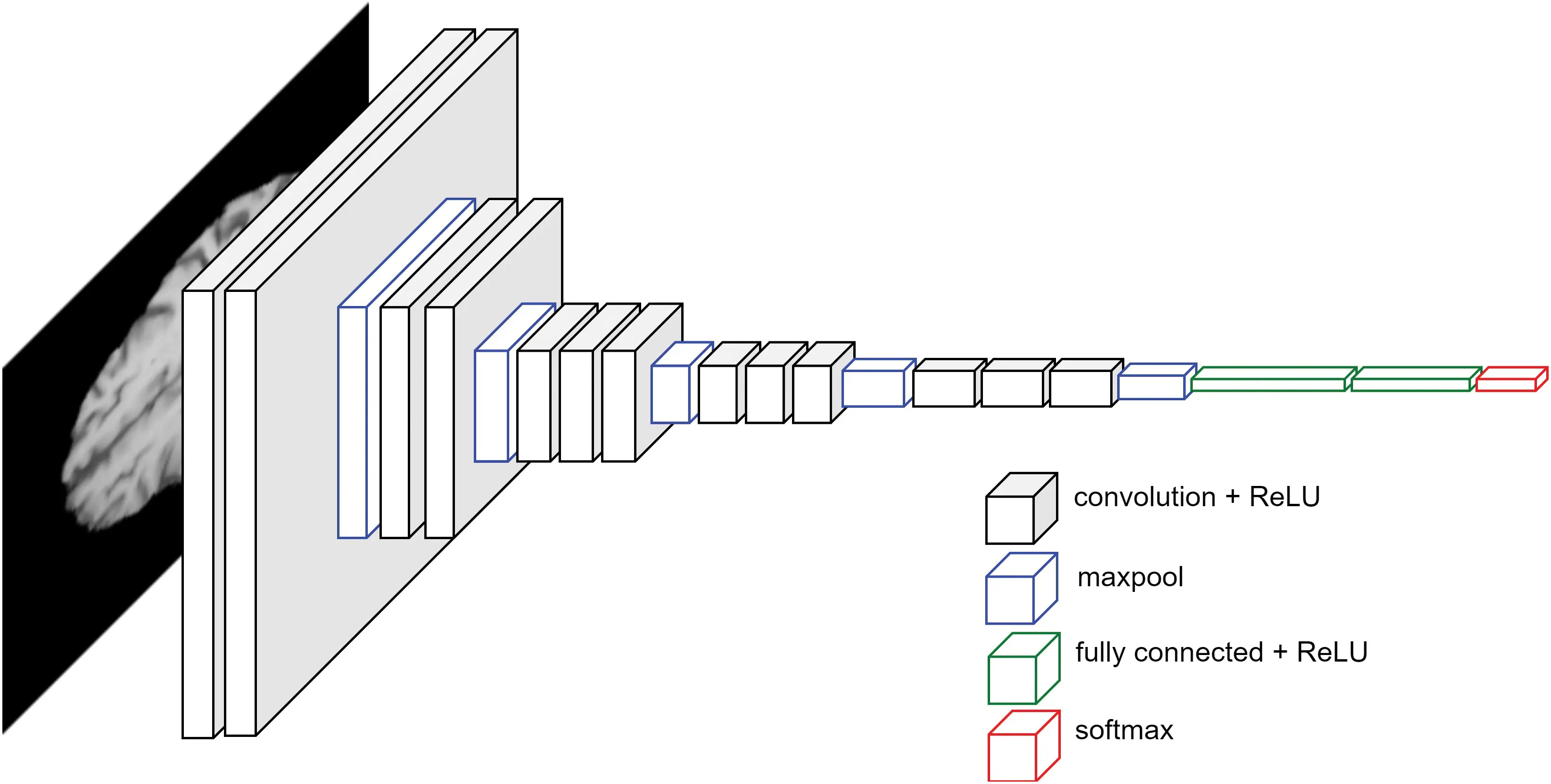 Cnn Science CMES | Free Full-Text | GliomaCNN: An Effective Lightweight CNN Model ...