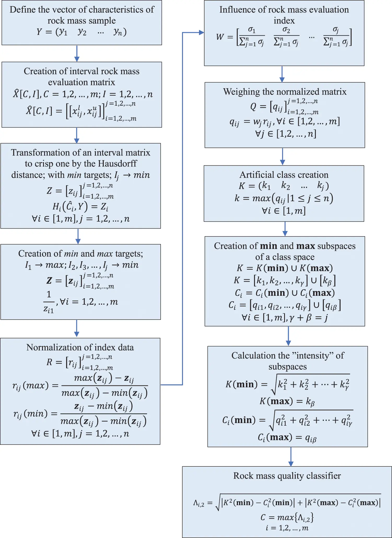 CMES | Free Full-Text | Rock Mass Quality Rating Based on the Multi ...