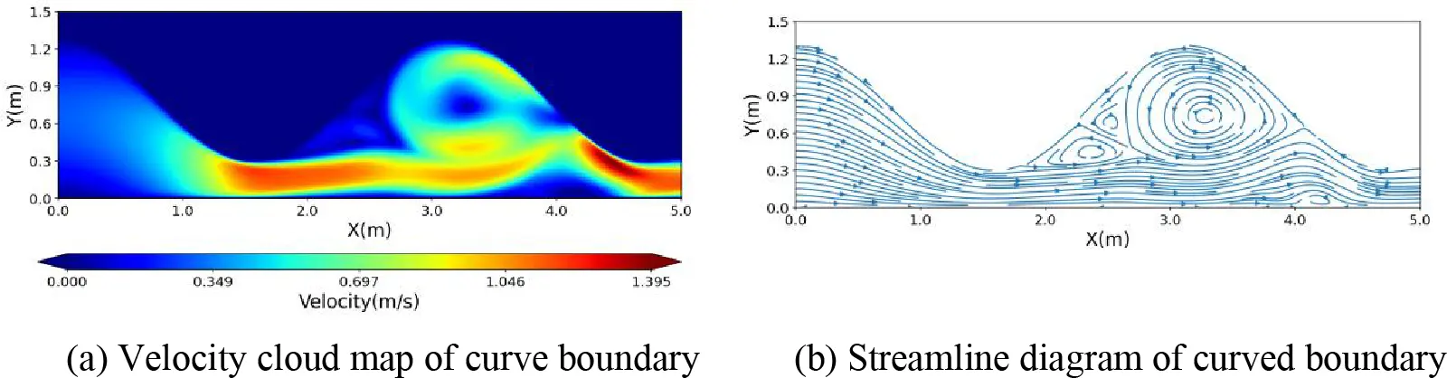 CMES | Free Full-Text | A High-Accuracy Curve Boundary Recognition ...