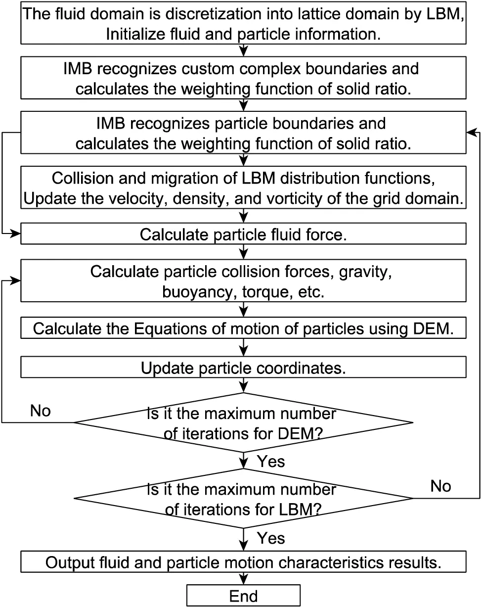 CMES | Free Full-Text | A High-Accuracy Curve Boundary Recognition ...