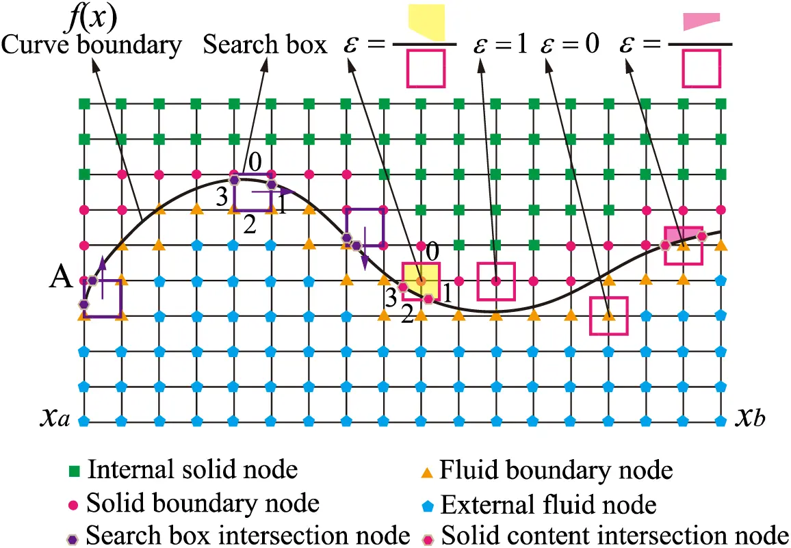CMES | Free Full-Text | A High-Accuracy Curve Boundary Recognition ...
