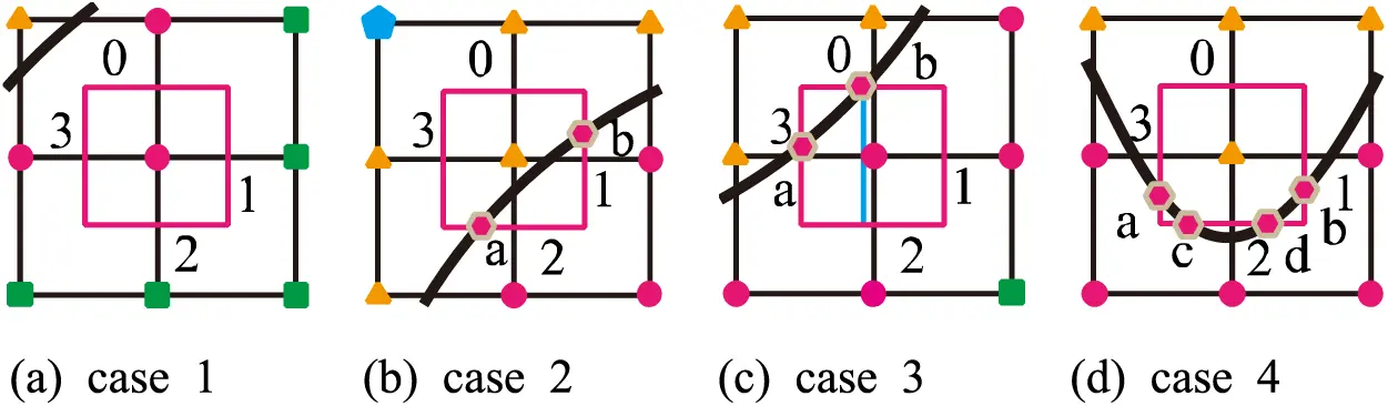CMES | Free Full-Text | A High-Accuracy Curve Boundary Recognition ...