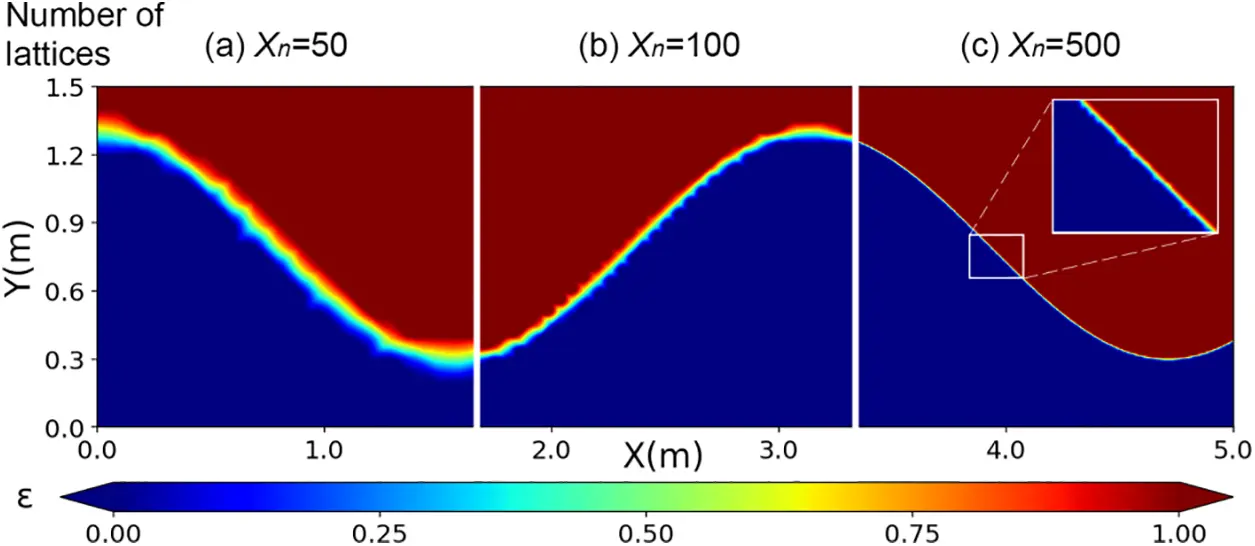 CMES | Free Full-Text | A High-Accuracy Curve Boundary Recognition ...