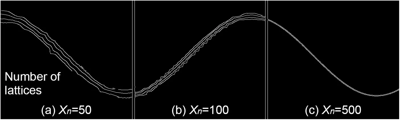 CMES | Free Full-Text | A High-Accuracy Curve Boundary Recognition ...