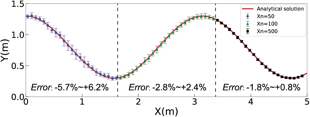 CMES | Free Full-Text | A High-Accuracy Curve Boundary Recognition ...