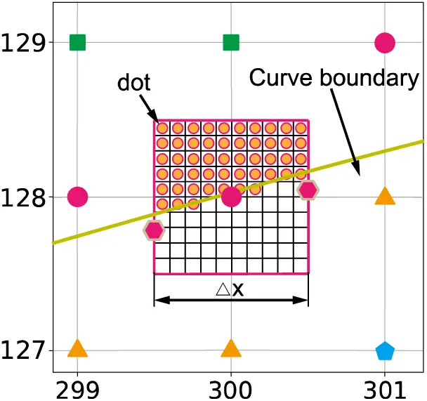 CMES | Free Full-Text | A High-Accuracy Curve Boundary Recognition ...