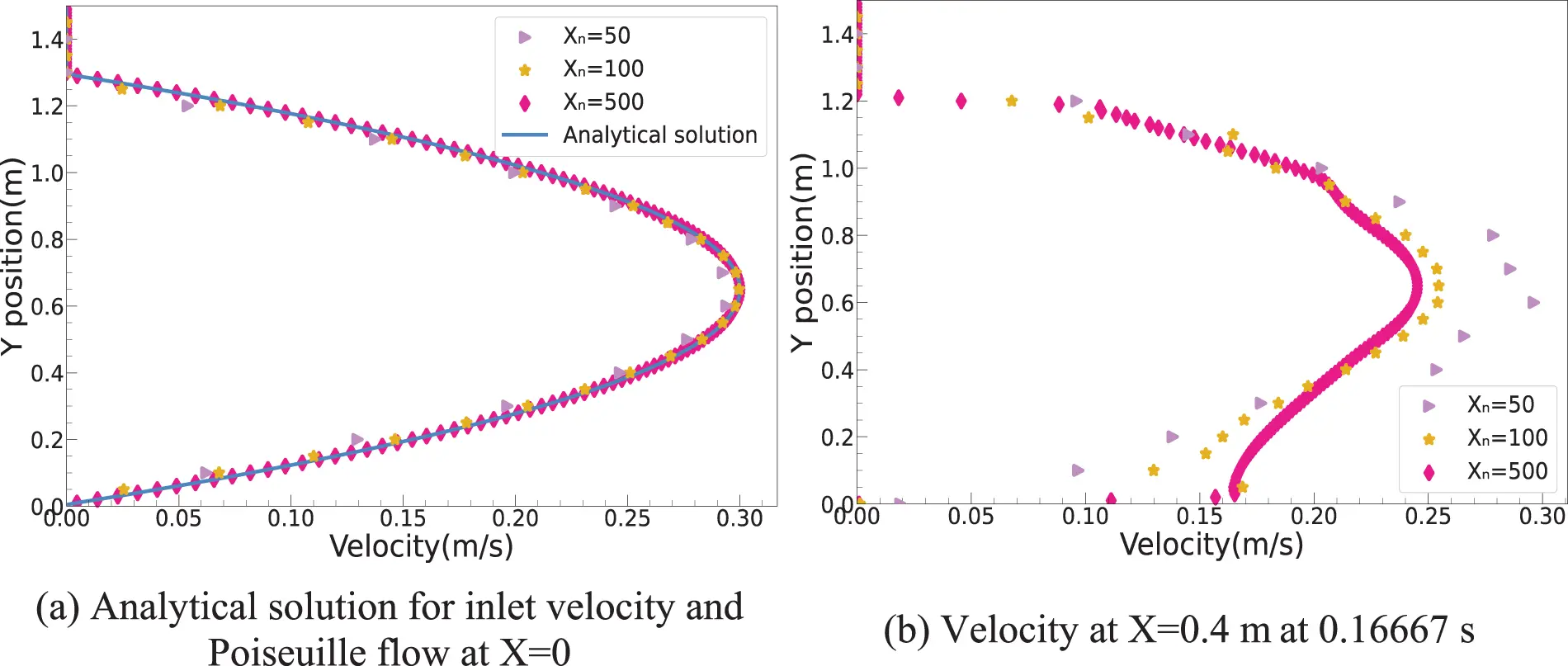 CMES | Free Full-Text | A High-Accuracy Curve Boundary Recognition ...