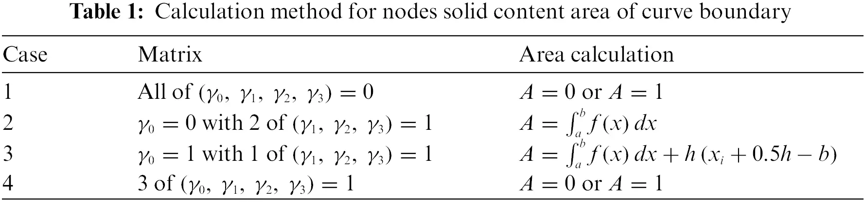 CMES | Free Full-Text | A High-Accuracy Curve Boundary Recognition ...