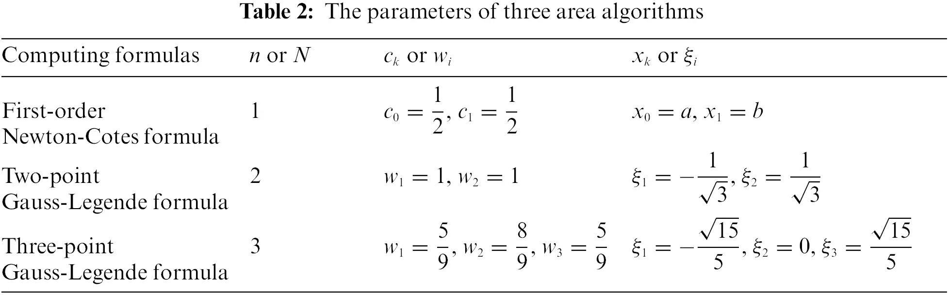 CMES | Free Full-Text | A High-Accuracy Curve Boundary Recognition ...